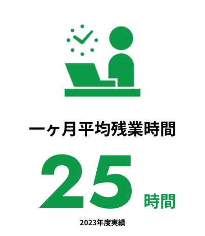 一ヶ月平均残業時間